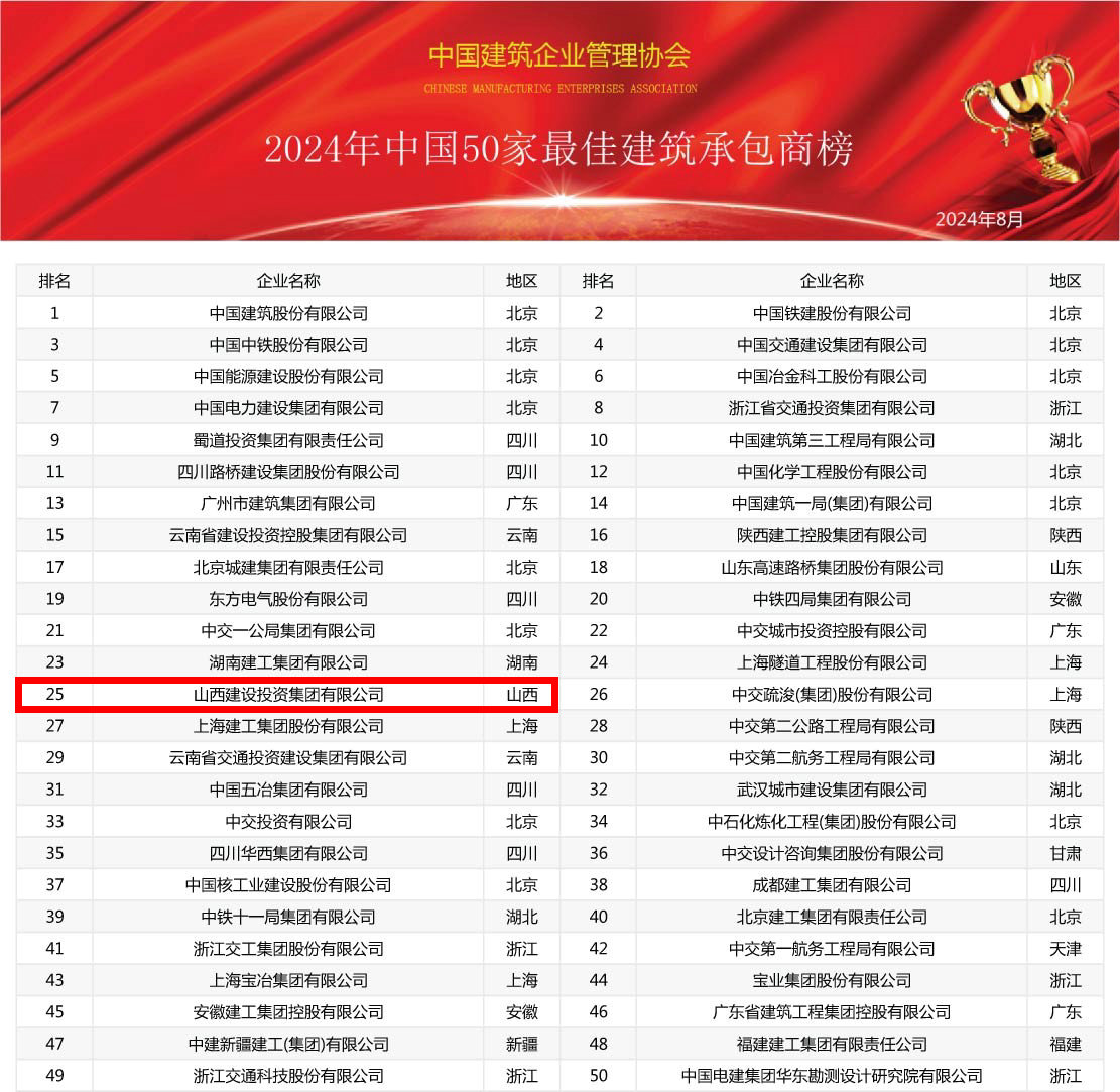2024年中國建筑業(yè)綜合實(shí)力100強榜震撼發(fā)布，共筑行業(yè)新輝煌(圖2)
