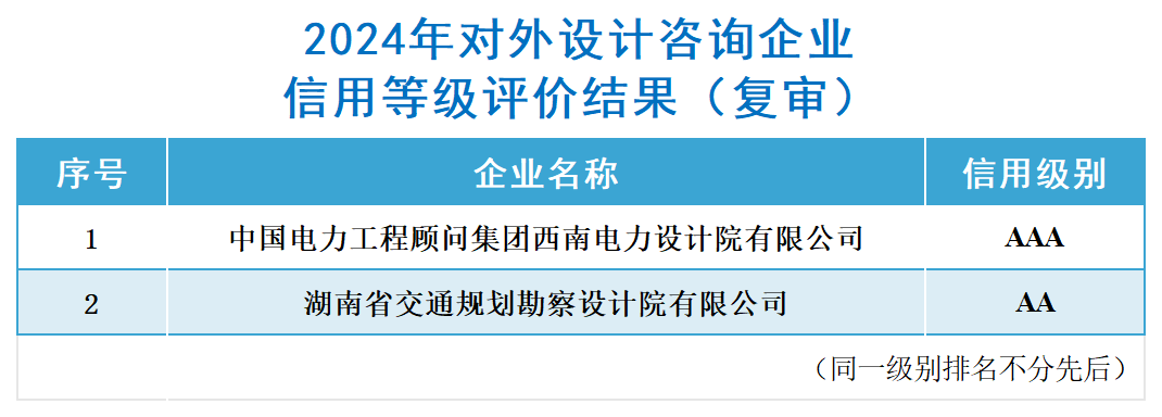 結果公布_對外設計咨詢(xún)（復審）.png